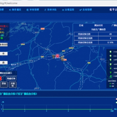 應(yīng)急廣播管理平臺(tái) RTS-3100